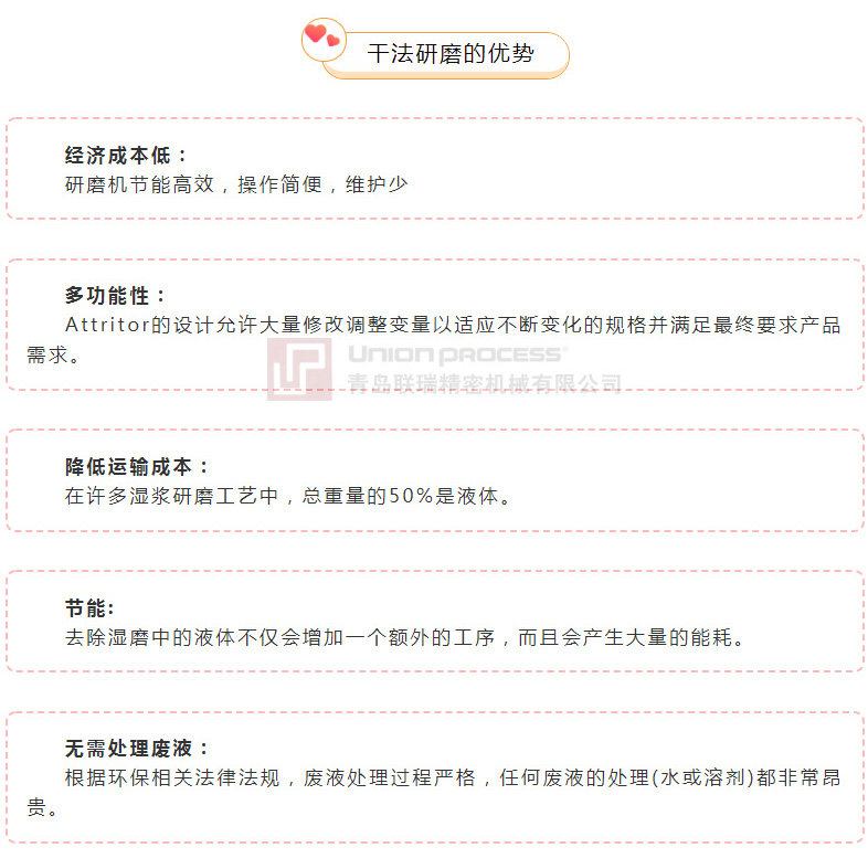 連續(xù)和批量模式下的干磨工藝