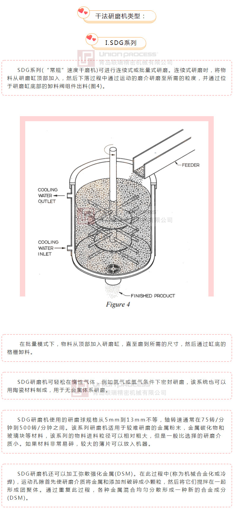 連續(xù)和批量模式下的干磨工藝