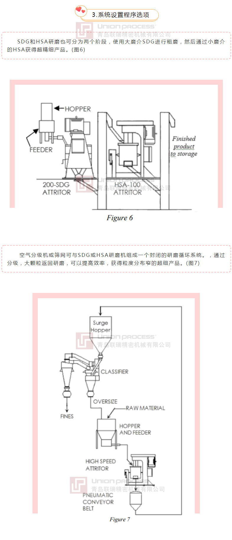 連續(xù)和批量模式下的干磨工藝